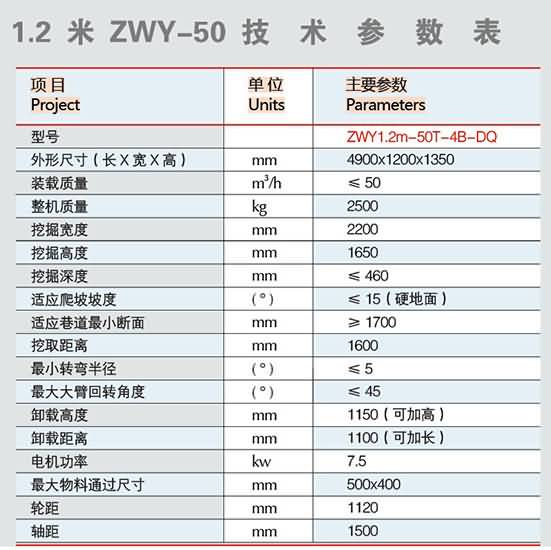 小型扒渣機技術(shù)參數