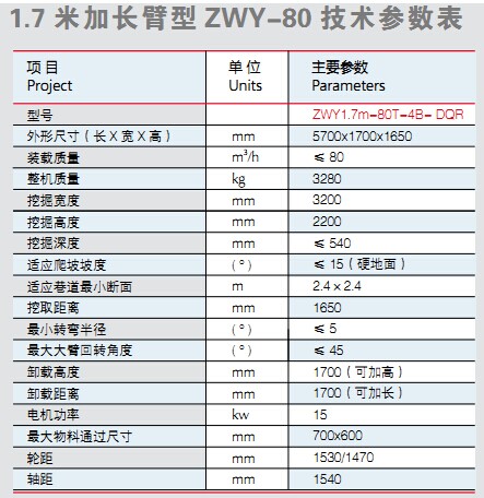 隧道扒渣機技術(shù)參數