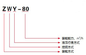 電動(dòng)扒渣機型號