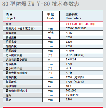 防爆扒渣機